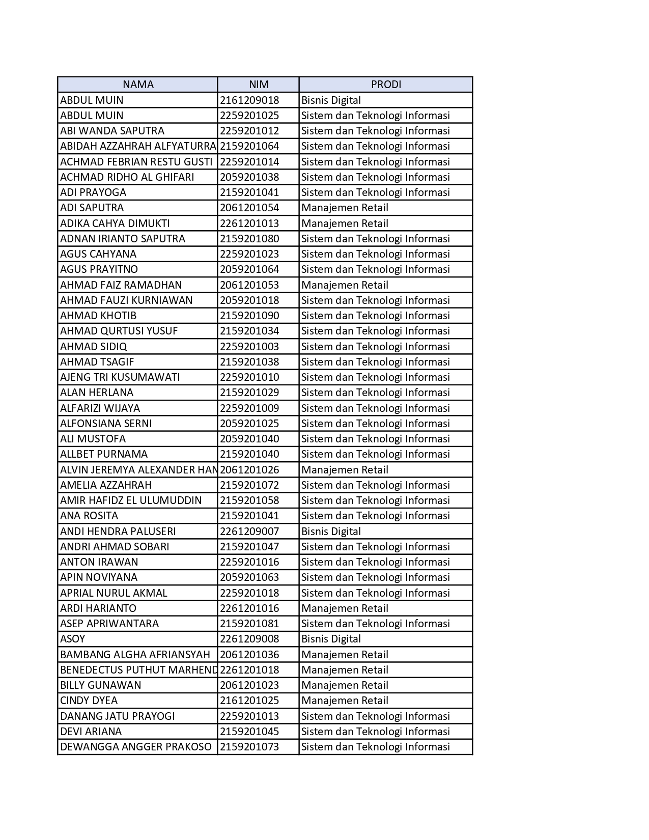 data mahasiswa ITB Mesuji_page-0001