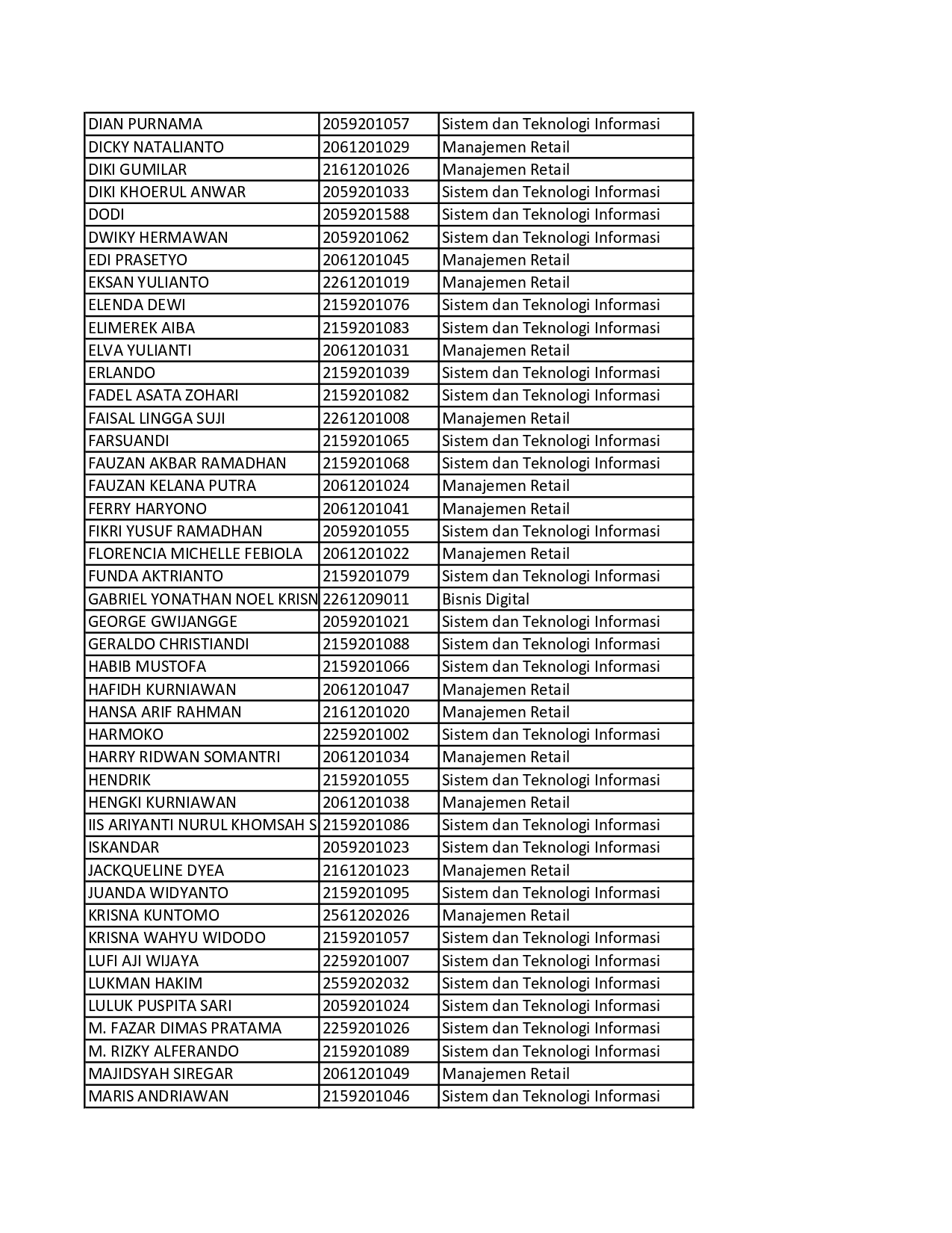 data mahasiswa ITB Mesuji_page-0002