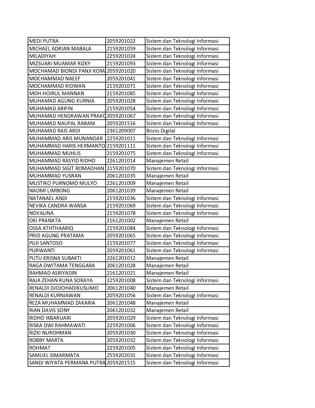 data mahasiswa ITB Mesuji_page-0003
