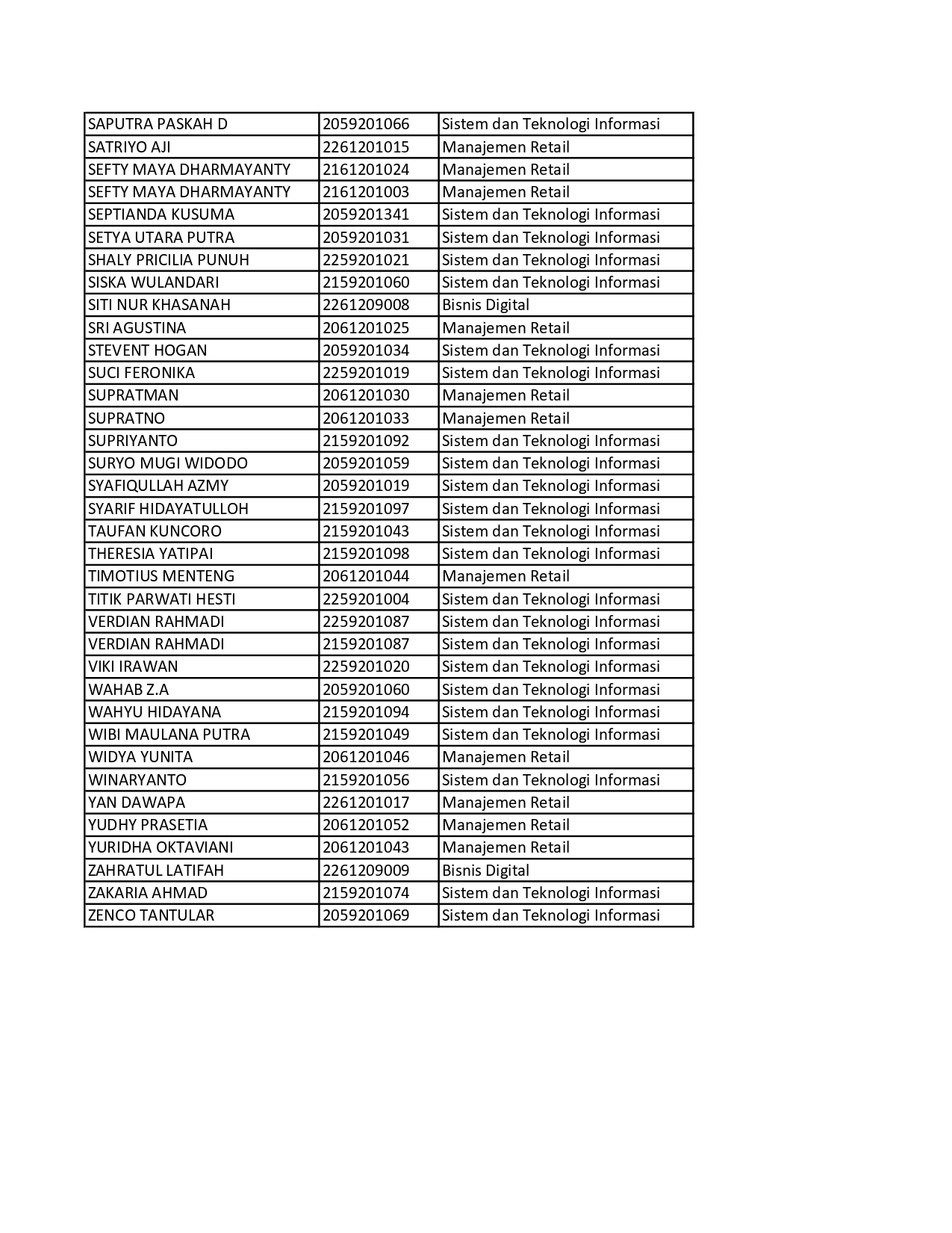 data mahasiswa ITB Mesuji_page-0004